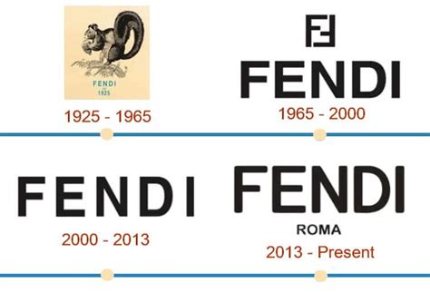 fendi history timeline|who owns fendi company.